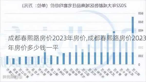 成都春熙路房价2023年房价,成都春熙路房价2023年房价多少钱一平