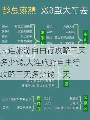 大连旅游自由行攻略三天多少钱,大连旅游自由行攻略三天多少钱一天