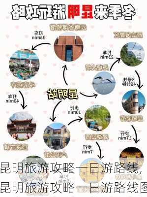 昆明旅游攻略一日游路线,昆明旅游攻略一日游路线图