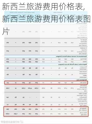 新西兰旅游费用价格表,新西兰旅游费用价格表图片