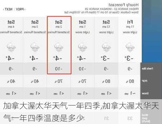 加拿大渥太华天气一年四季,加拿大渥太华天气一年四季温度是多少