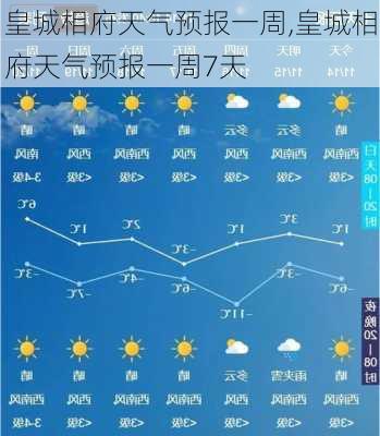 皇城相府天气预报一周,皇城相府天气预报一周7天