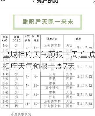 皇城相府天气预报一周,皇城相府天气预报一周7天