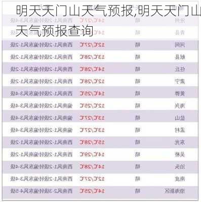 明天天门山天气预报,明天天门山天气预报查询