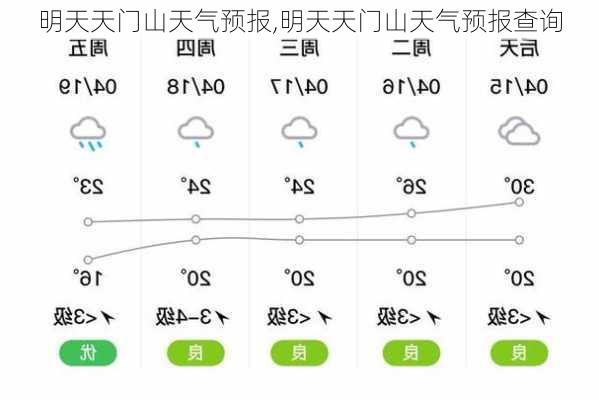 明天天门山天气预报,明天天门山天气预报查询