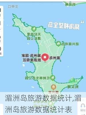 湄洲岛旅游数据统计,湄洲岛旅游数据统计表