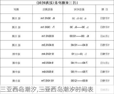 三亚西岛潮汐,三亚西岛潮汐时间表