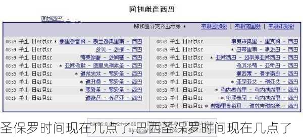 圣保罗时间现在几点了,巴西圣保罗时间现在几点了