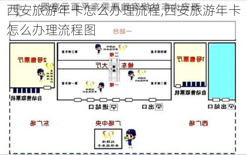 西安旅游年卡怎么办理流程,西安旅游年卡怎么办理流程图