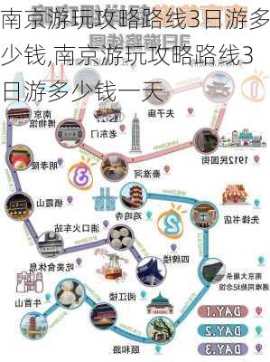 南京游玩攻略路线3日游多少钱,南京游玩攻略路线3日游多少钱一天