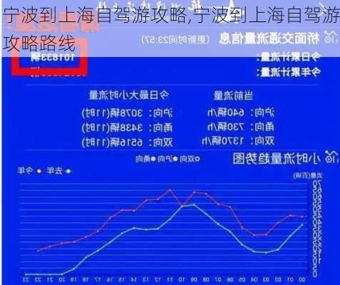 宁波到上海自驾游攻略,宁波到上海自驾游攻略路线