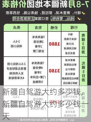 新疆自驾游大约多少钱,新疆自驾游大约多少钱一天