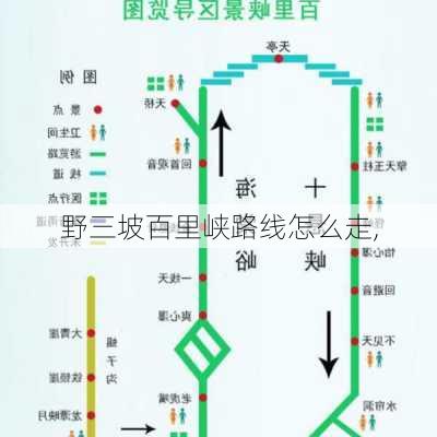 野三坡百里峡路线怎么走,