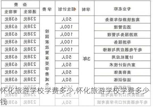 怀化旅游学校学费多少,怀化旅游学校学费多少钱