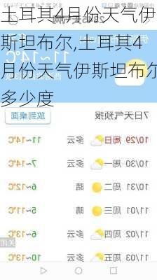 土耳其4月份天气伊斯坦布尔,土耳其4月份天气伊斯坦布尔多少度