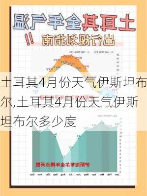 土耳其4月份天气伊斯坦布尔,土耳其4月份天气伊斯坦布尔多少度