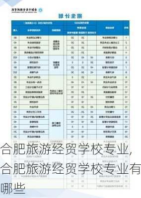 合肥旅游经贸学校专业,合肥旅游经贸学校专业有哪些