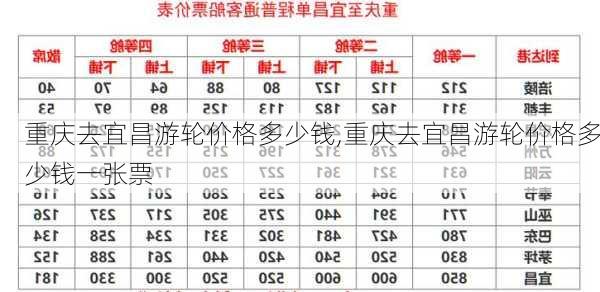 重庆去宜昌游轮价格多少钱,重庆去宜昌游轮价格多少钱一张票