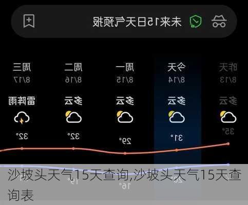 沙坡头天气15天查询,沙坡头天气15天查询表