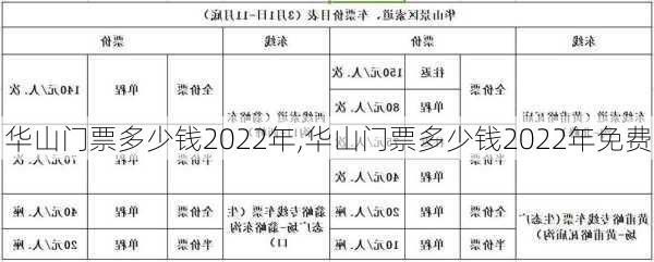 华山门票多少钱2022年,华山门票多少钱2022年免费