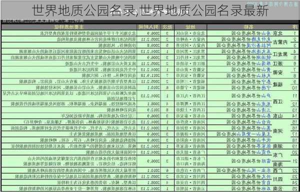 世界地质公园名录,世界地质公园名录最新