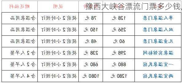 豫西大峡谷漂流门票多少钱,