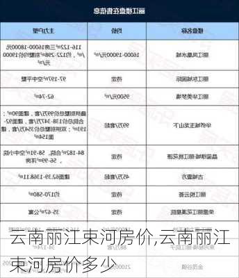 云南丽江束河房价,云南丽江束河房价多少