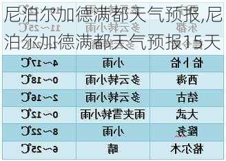 尼泊尔加德满都天气预报,尼泊尔加德满都天气预报15天