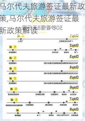 马尔代夫旅游签证最新政策,马尔代夫旅游签证最新政策解读