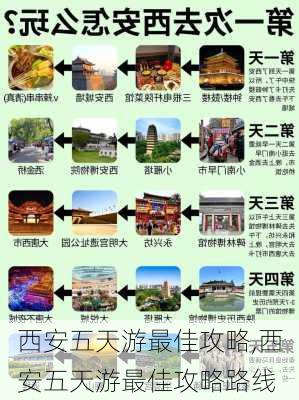 西安五天游最佳攻略,西安五天游最佳攻略路线