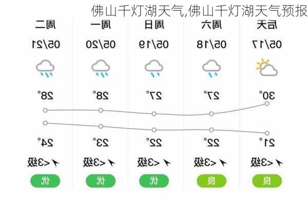 佛山千灯湖天气,佛山千灯湖天气预报