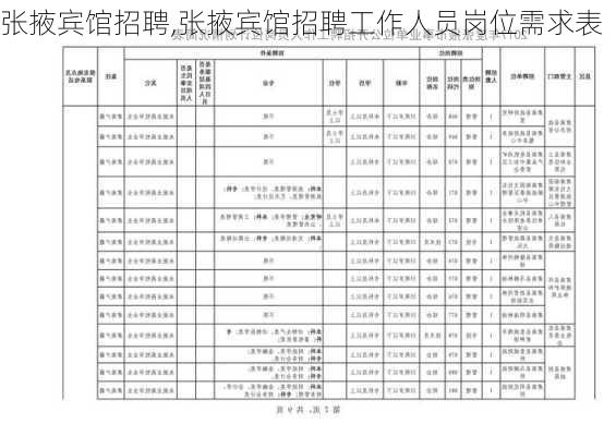 张掖宾馆招聘,张掖宾馆招聘工作人员岗位需求表