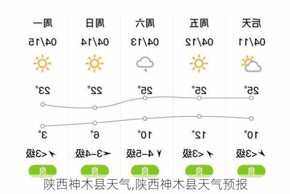 陕西神木县天气,陕西神木县天气预报