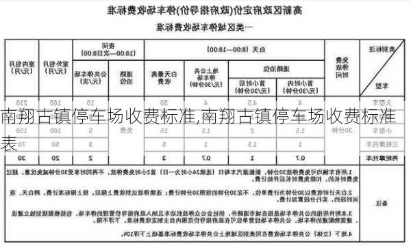 南翔古镇停车场收费标准,南翔古镇停车场收费标准表