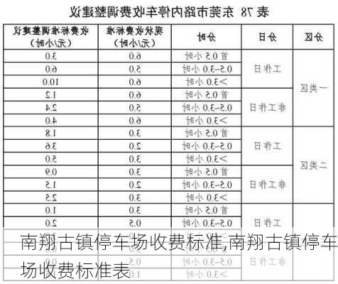 南翔古镇停车场收费标准,南翔古镇停车场收费标准表