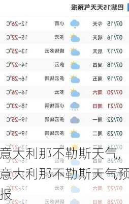 意大利那不勒斯天气,意大利那不勒斯天气预报