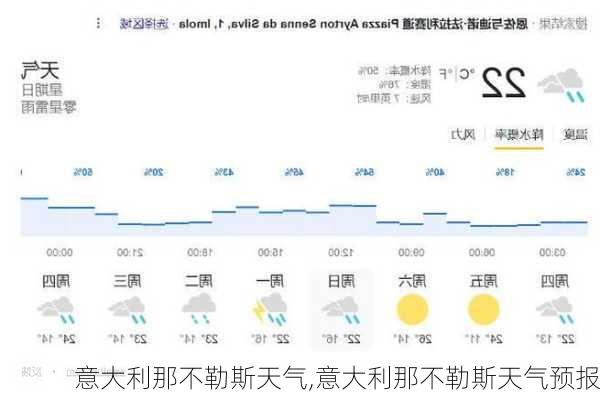 意大利那不勒斯天气,意大利那不勒斯天气预报