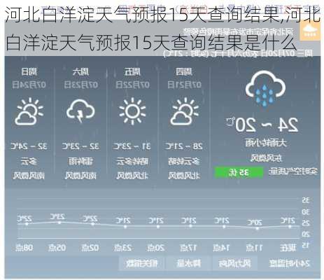 河北白洋淀天气预报15天查询结果,河北白洋淀天气预报15天查询结果是什么