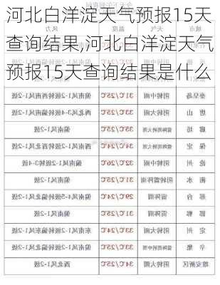 河北白洋淀天气预报15天查询结果,河北白洋淀天气预报15天查询结果是什么