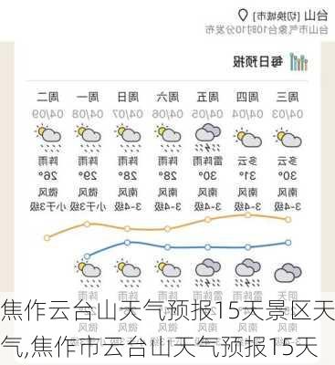 焦作云台山天气预报15天景区天气,焦作市云台山天气预报15天