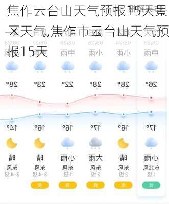 焦作云台山天气预报15天景区天气,焦作市云台山天气预报15天