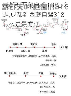 成都到西藏自驾318怎么走,成都到西藏自驾318怎么走最方便