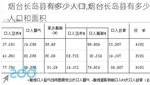 烟台长岛县有多少人口,烟台长岛县有多少人口和面积