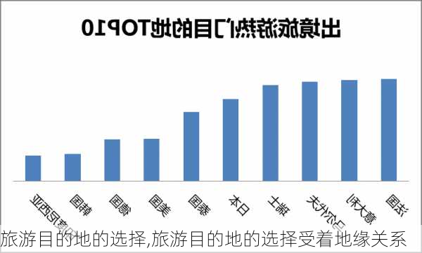 旅游目的地的选择,旅游目的地的选择受着地缘关系