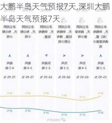 大鹏半岛天气预报7天,深圳大鹏半岛天气预报7天