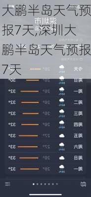 大鹏半岛天气预报7天,深圳大鹏半岛天气预报7天