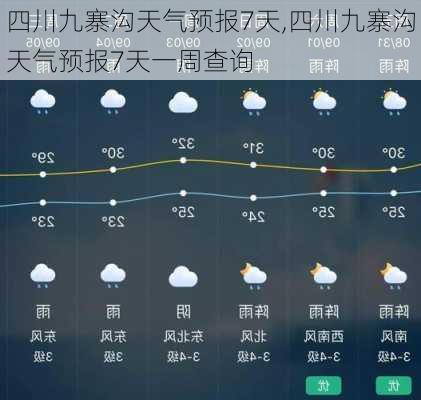 四川九寨沟天气预报7天,四川九寨沟天气预报7天一周查询