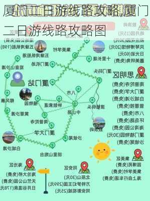 厦门二日游线路攻略,厦门二日游线路攻略图