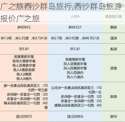 广之旅西沙群岛旅行,西沙群岛旅游报价广之旅