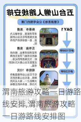 渭南旅游攻略一日游路线安排,渭南旅游攻略一日游路线安排图